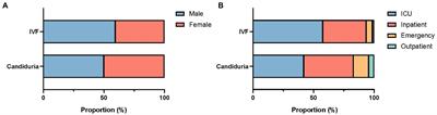 High prevalence of fluconazole resistant Candida tropicalis among candiduria samples in China: An ignored matter of concern